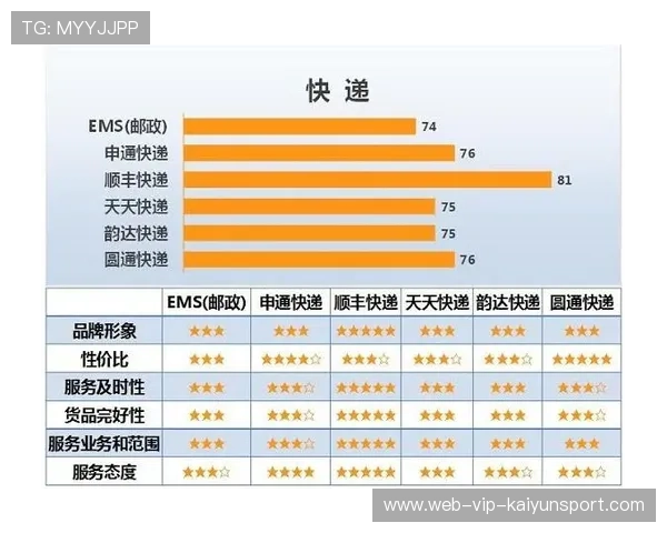 新闻中心战略升级客户满意度调研报告构建长期发展新优势，1、客户满意度调查方案的撰写